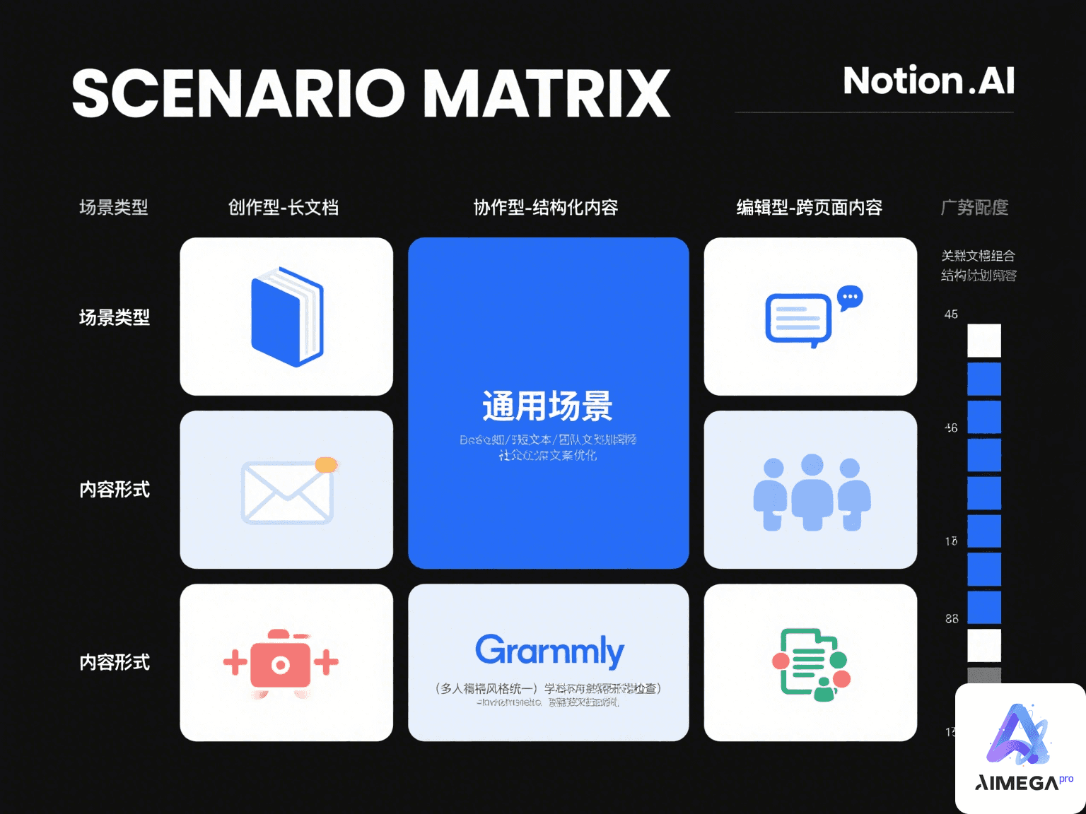 AI分析过程