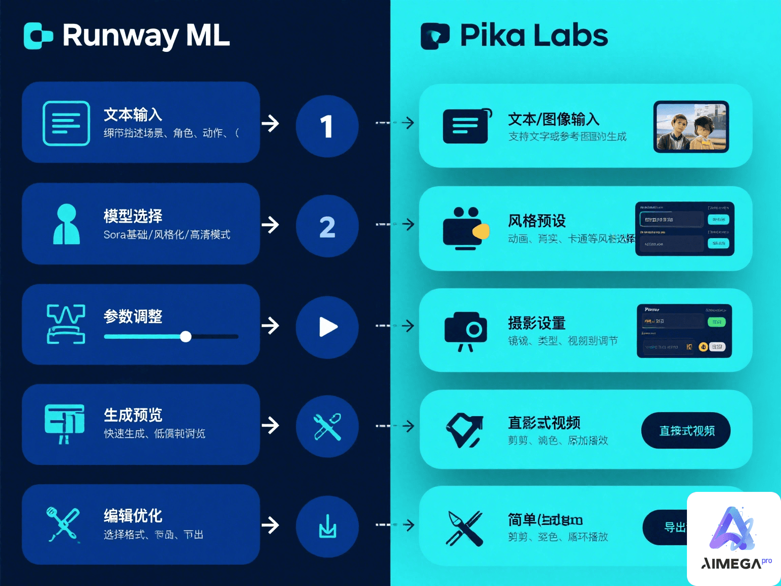 AI分析过程