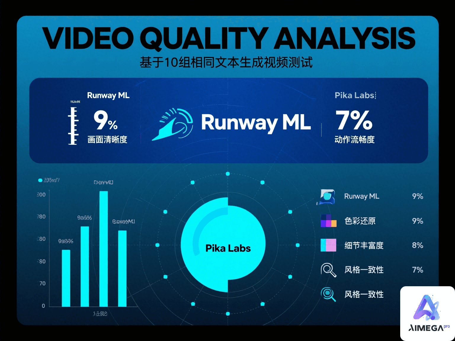AI分析过程
