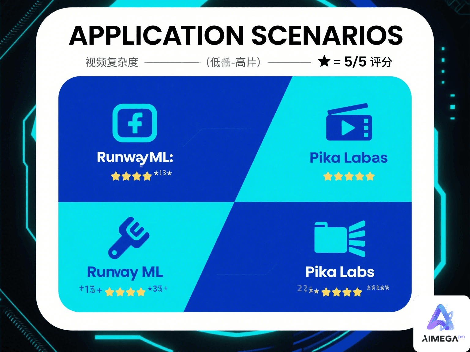 AI分析过程