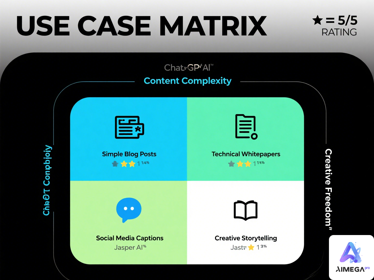 ChatGPT vs Jasper AI for Content Writing: Which One Should You Choose?